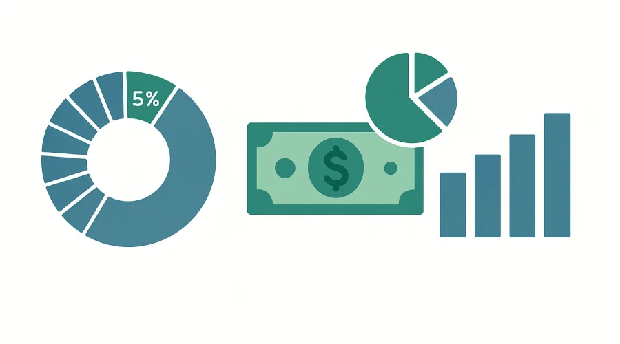 Gráfico infográfico de gestión del bankroll mostrando distribución de stakes y porcentajes recomendados
