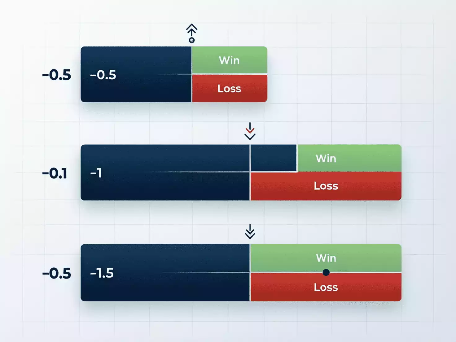 Diagrama explicativo de las diferentes líneas de handicap asiático