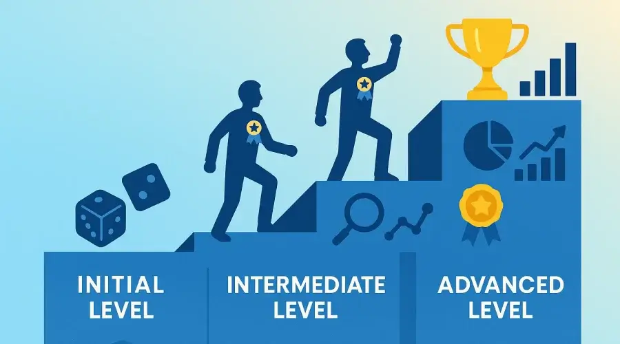 Evolución del apostador: niveles principiante, intermedio y experto con progresión de habilidades y estrategias